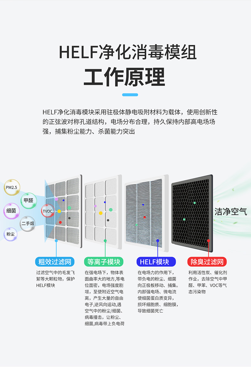 空调箱HELF净化消毒模组