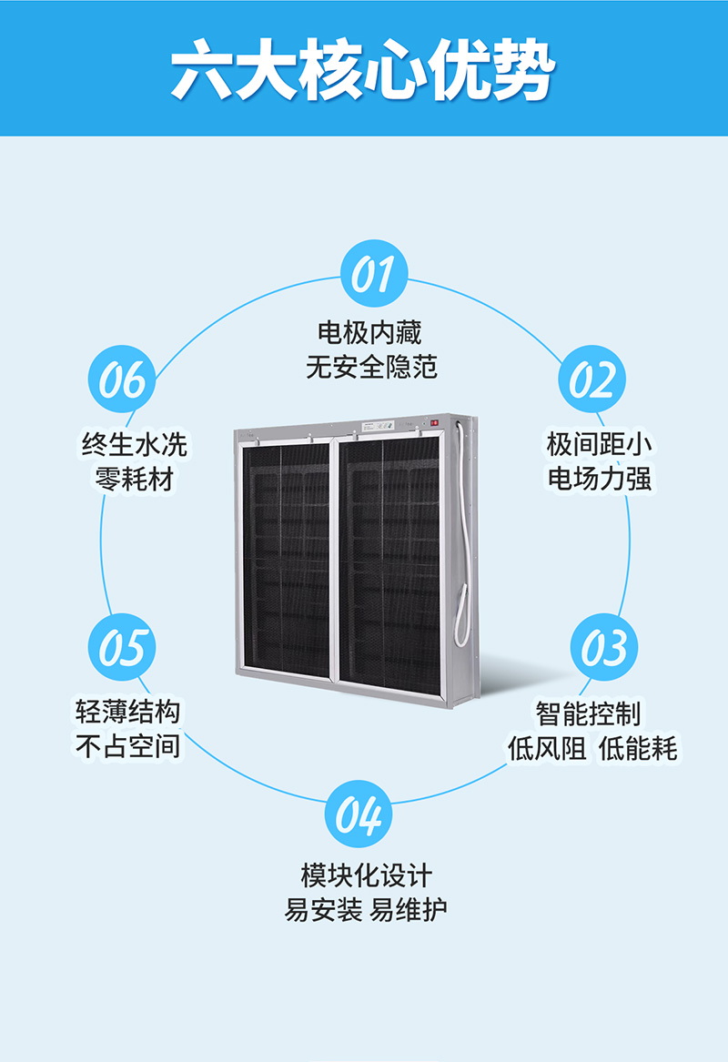 空调箱HELF净化消毒模组