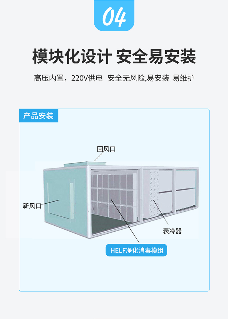 空调箱HELF净化消毒模组