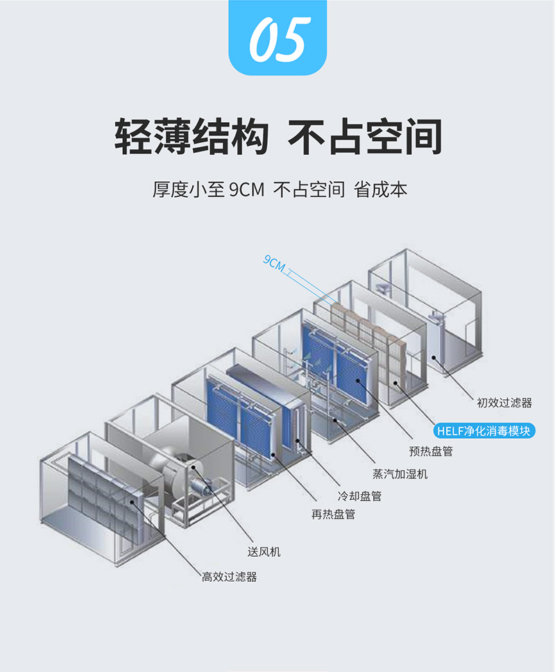 空调箱HELF净化消毒模组