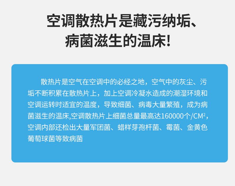 风盘净化消毒模组