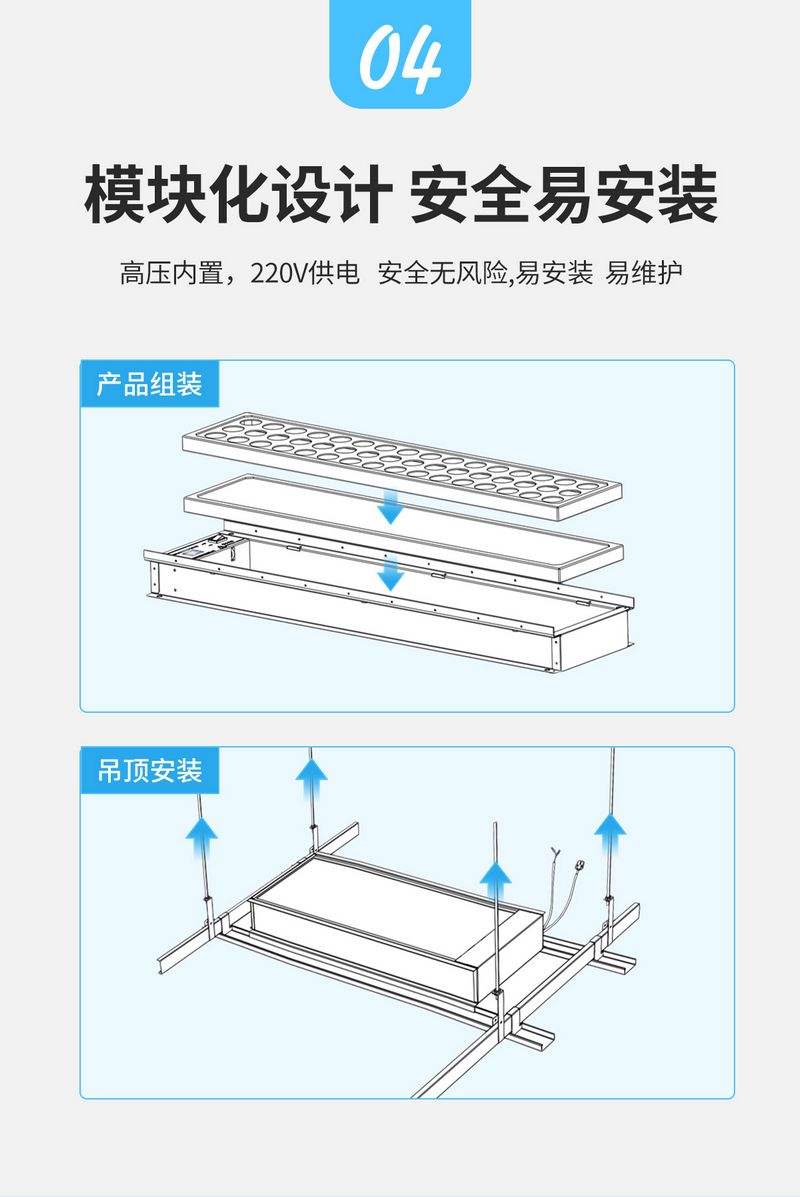 风盘净化消毒模组