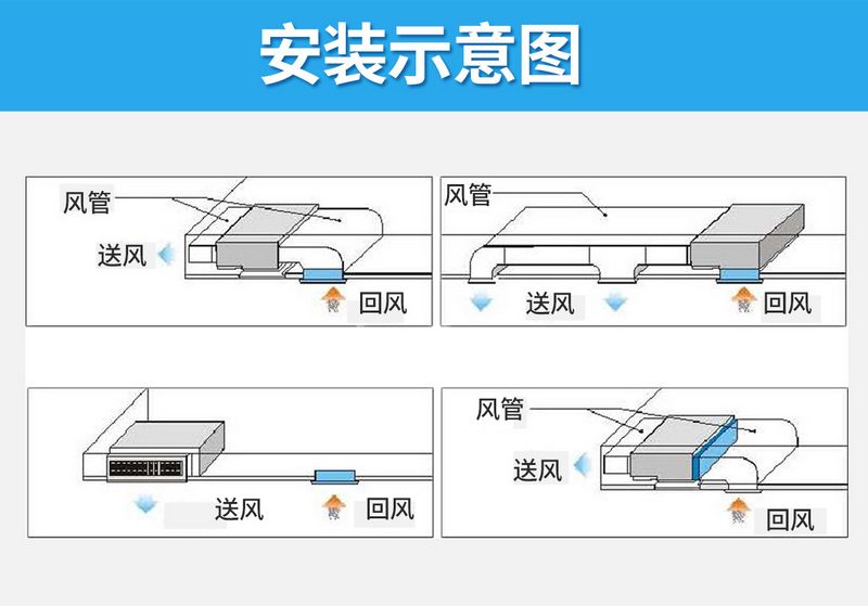 风盘净化消毒模组